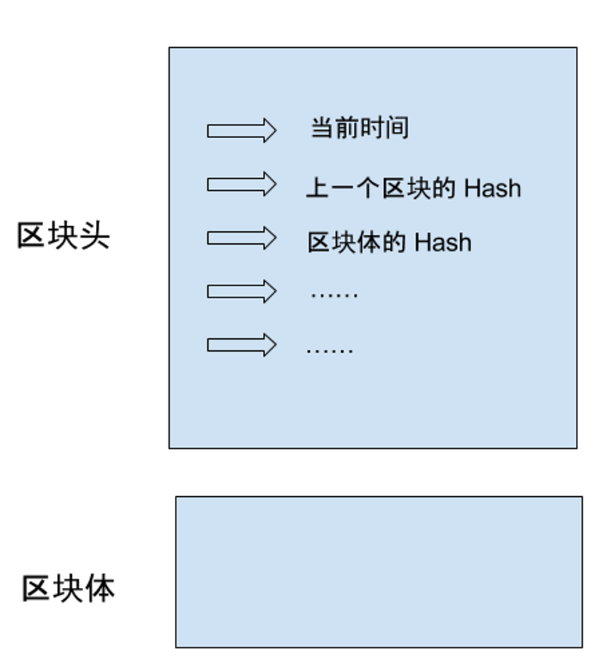 区块链是什么4.png