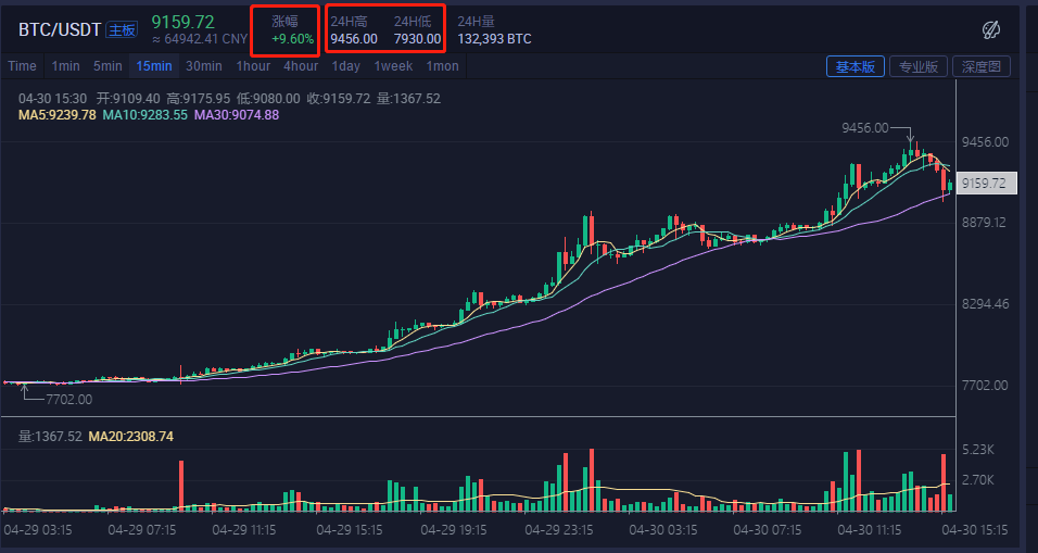 又、双、叒错过一轮比特币行情 抄不到底就来买RHY挖矿